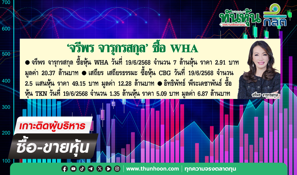 การซื้อขายหุ้นของผู้บริหาร บจ.ประจำวันที่ 20 มิถุนายน 2568